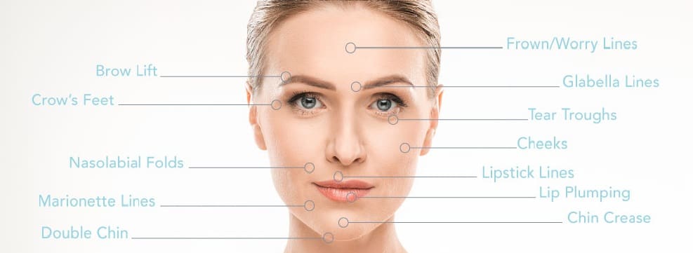 Fillers-Injectibles-Treatment in Baltimore, MD | Green Relief Health, LLC