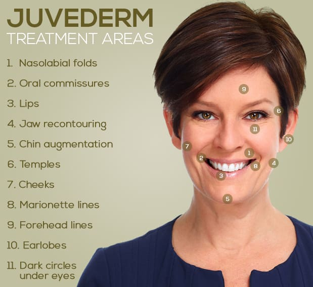 Juvederm Treatment in Baltimore, MD | Green Relief Health, LLC