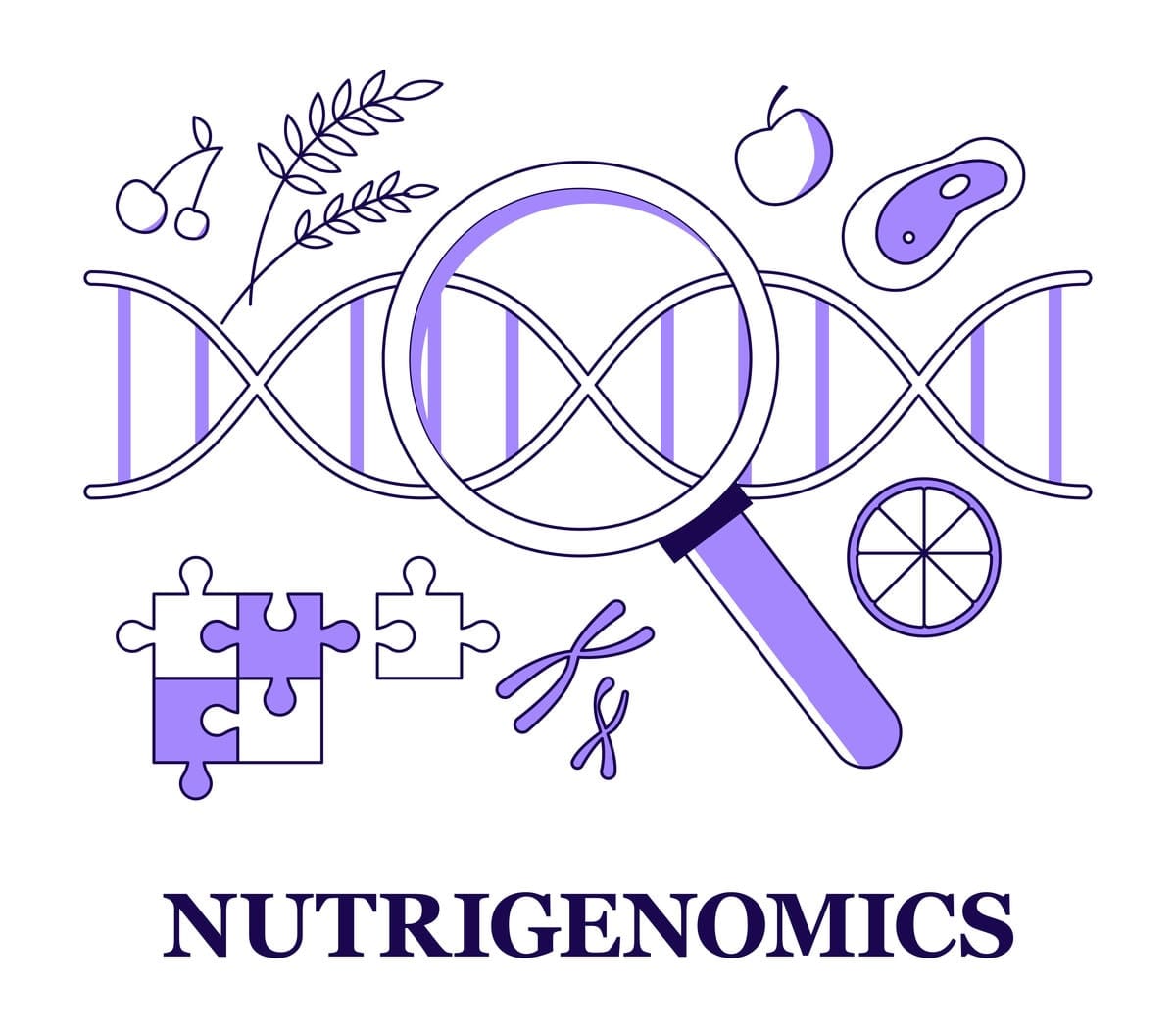 Nutrigenomics Testing
