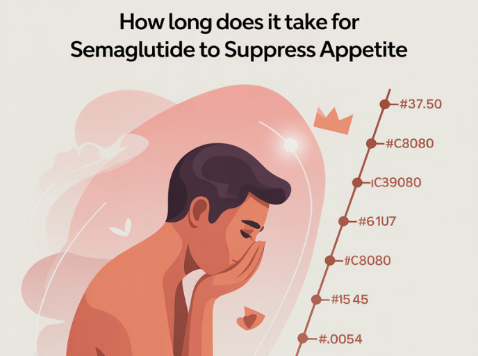 How long does it take for semaglutide to suppress appetite