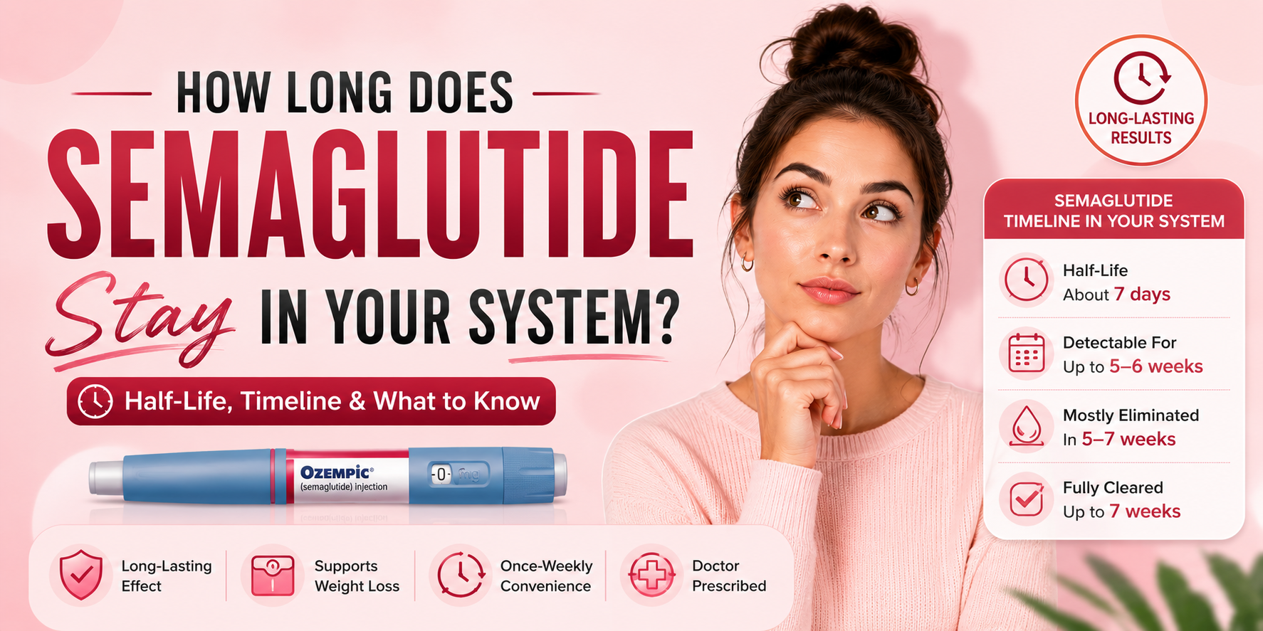 How Long Does Semaglutide Stay in Your System?