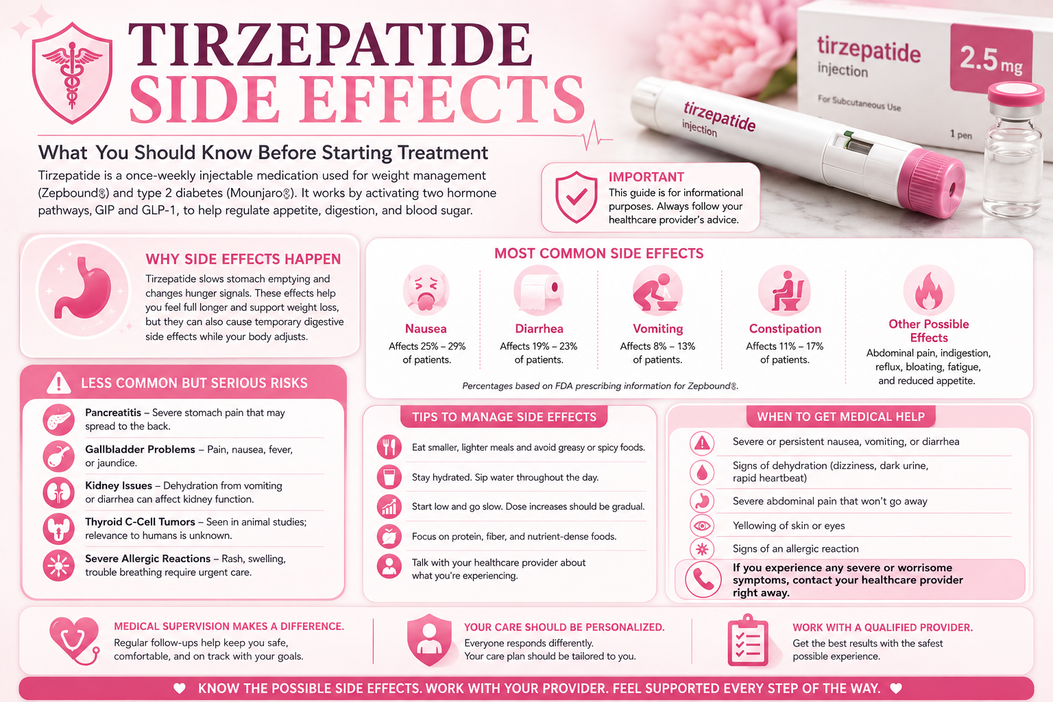 Patient holding a tirzepatide injection pen while discussing possible side effects and treatment safety with a healthcare provider.