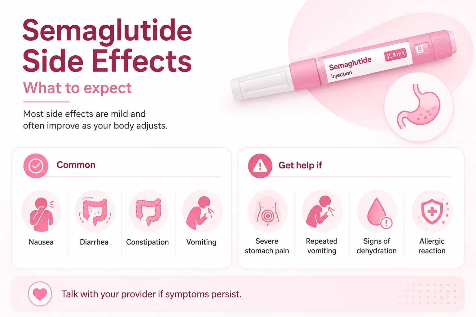 Semaglutide medication and safety monitoring